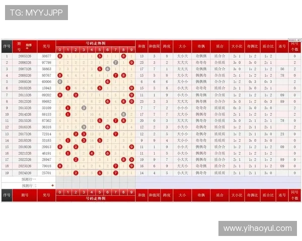 p62开奖结果走势图最新数据分析与历史规律总结