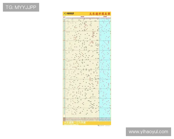 大乐透最新开奖结果查询及历史走势分析