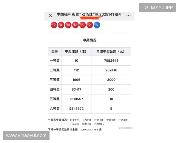 彩票开奖19022期最新结果公布