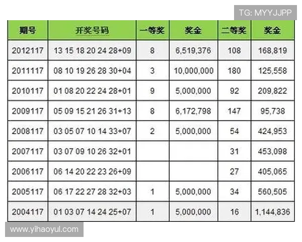 彩票最早开奖结果查询与历史数据追溯