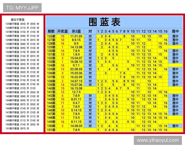 福彩881历史开奖号码完整记录与详细查询